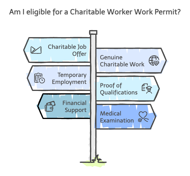 Eligibility Criteria for Charitable Worker Work Permits - visual selection