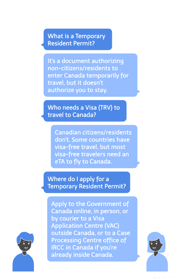 Temporary Resident Permit (TRV)