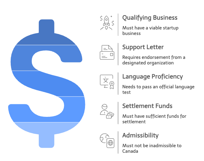 Startup Visa Program