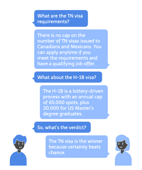 TN Visa Requirements
