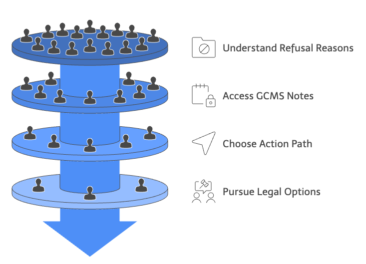 Understanding IRCC Visa Refusals