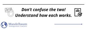 Visitor Visa vs. Visitor Record